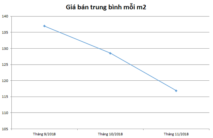 Nhà mặt phố quận Long Biên được tìm kiếm nhiều - Ảnh 2.