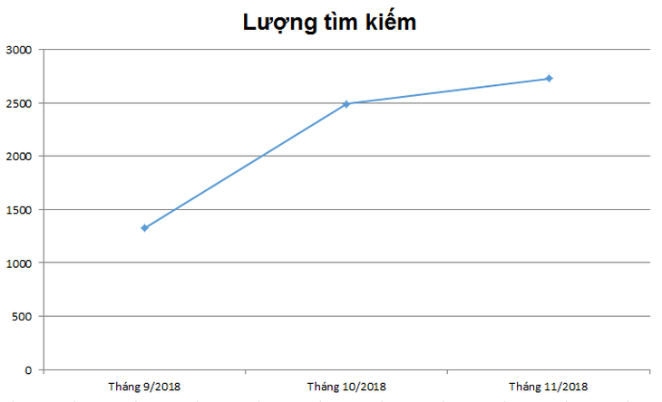 Nhà mặt phố quận Long Biên được tìm kiếm nhiều - Ảnh 3.