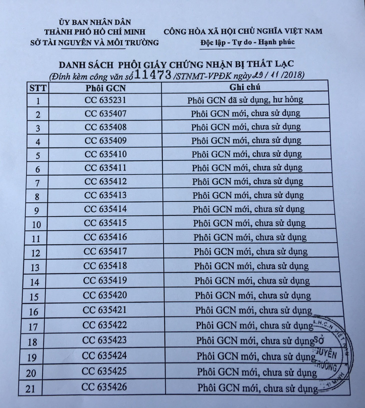 Sở Tài nguyên môi trường TP.HCM thất lạc 20 phôi sổ đỏ chưa dùng - Ảnh 1.