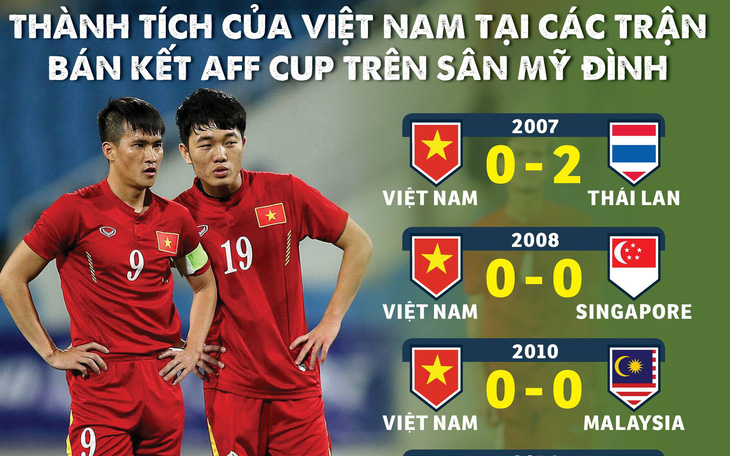Về Mỹ Đình, tuyển Việt Nam phải tỉnh táo hơn cả sân khách