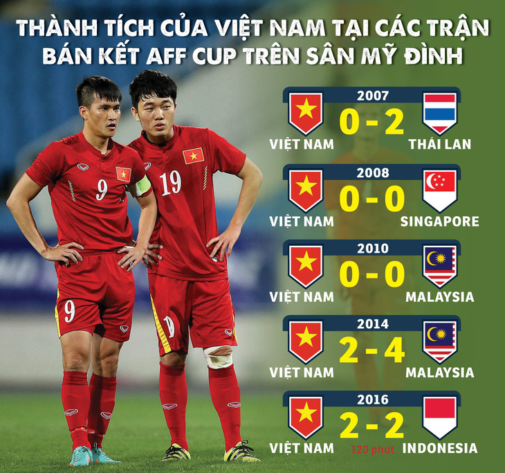 Về Mỹ Đình, tuyển Việt Nam phải tỉnh táo hơn cả sân khách - Ảnh 1.