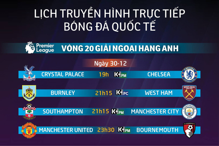 Lịch trực tiếp vòng 20 Premier League: Tâm điểm Manchester City - Ảnh 1.