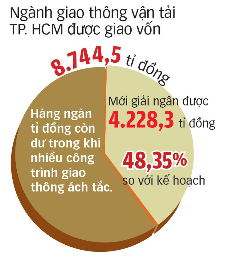 Trị bệnh chậm giải ngân vốn - Ảnh 2.