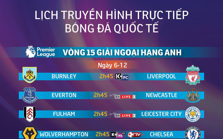 Lịch truyền hình vòng 15 Premier League