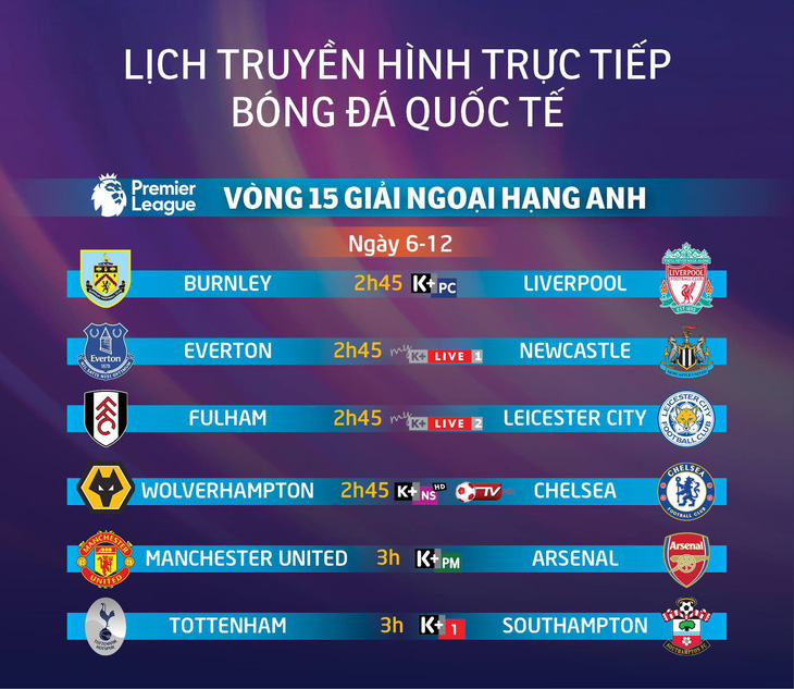 Lịch truyền hình vòng 15 Premier League - Ảnh 1.