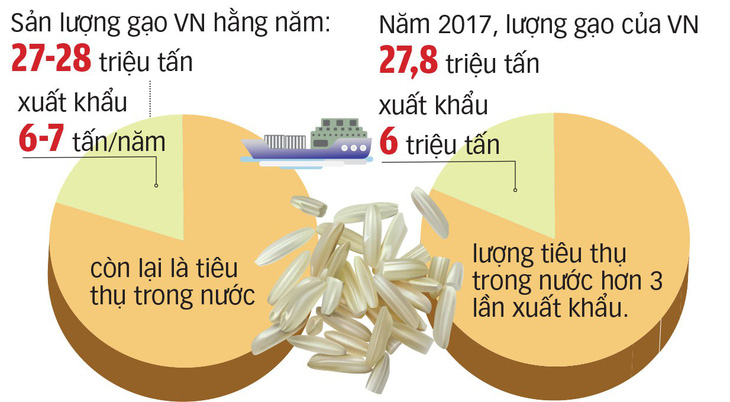 Mặc áo đẹp cho gạo Việt để chinh phục người tiêu dùng - Ảnh 3.