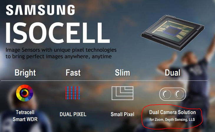 Phần mềm mới của Samsung giúp ‘phổ cập’ camera kép - Ảnh 1.