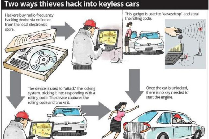 Những kẻ trộm xe hơi tại Malaysia đã ‘hack’ được khóa thông minh - Ảnh 1.
