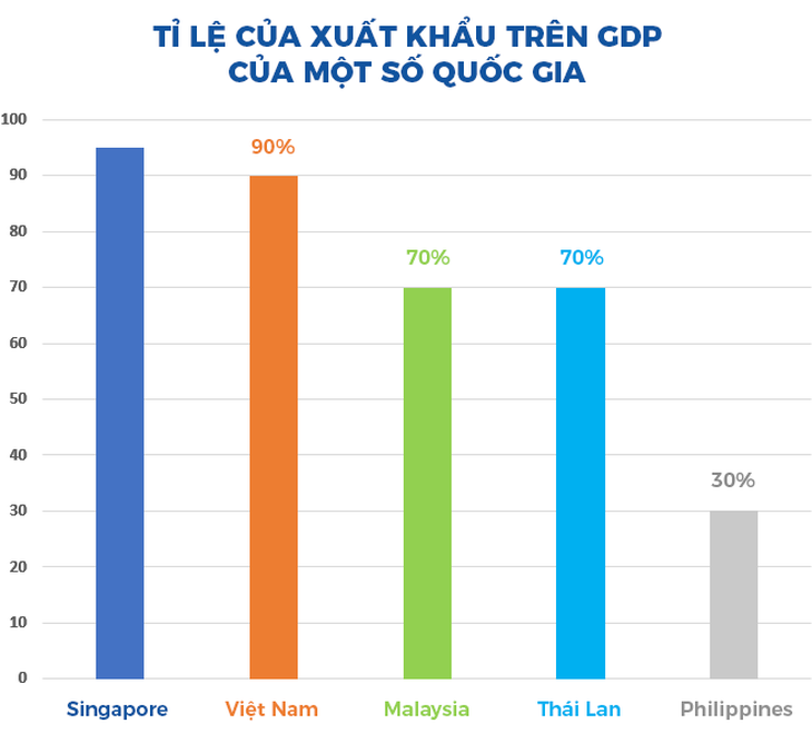 GS Trần Văn Thọ hiến kế để kinh tế Việt Nam trở nên tự chủ - Ảnh 5.