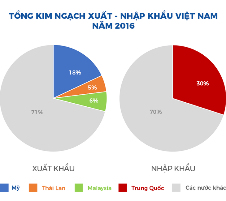 GS Trần Văn Thọ hiến kế để kinh tế Việt Nam trở nên tự chủ - Ảnh 6.
