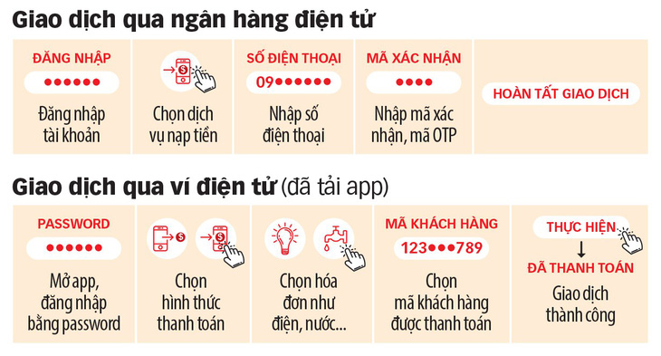 Dùng thẻ, ví điện tử... trả tiền sao cho an toàn? - Ảnh 3.