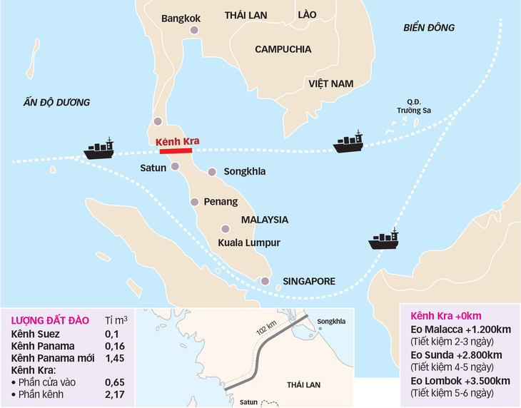 Trung Quốc ra sức vận động đào siêu kênh Kra xuyên Thái Lan - Ảnh 3.