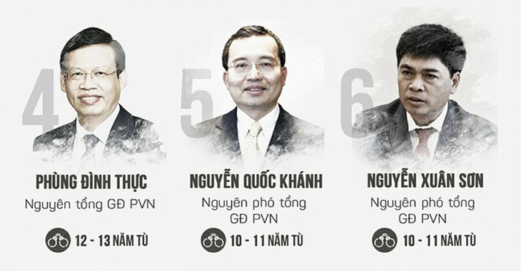 Bị cáo vụ án PVN xin xem lại thiệt hại, oán trách Trịnh Xuân Thanh - Ảnh 2.