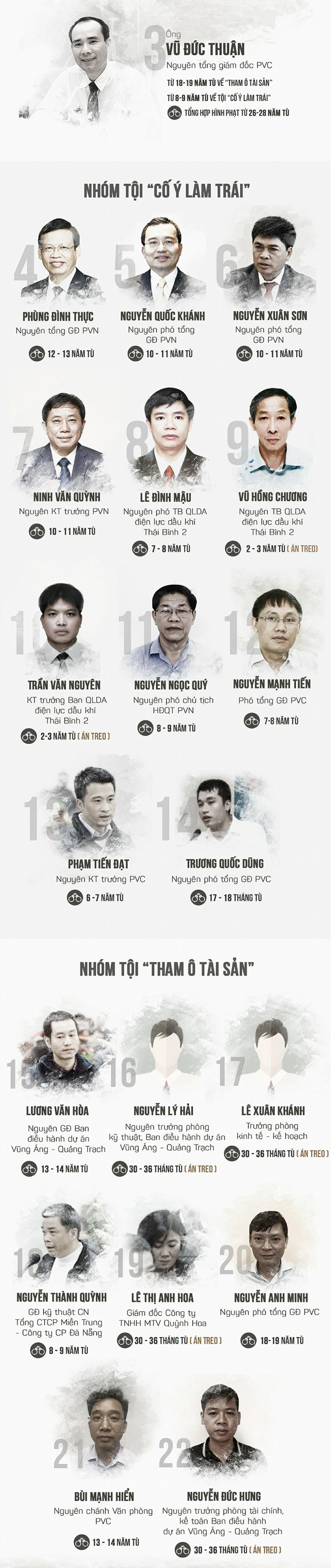 Đề nghị ông Đinh La Thăng 14-15 năm tù, ông Trịnh Xuân Thanh tù chung thân - Ảnh 6.
