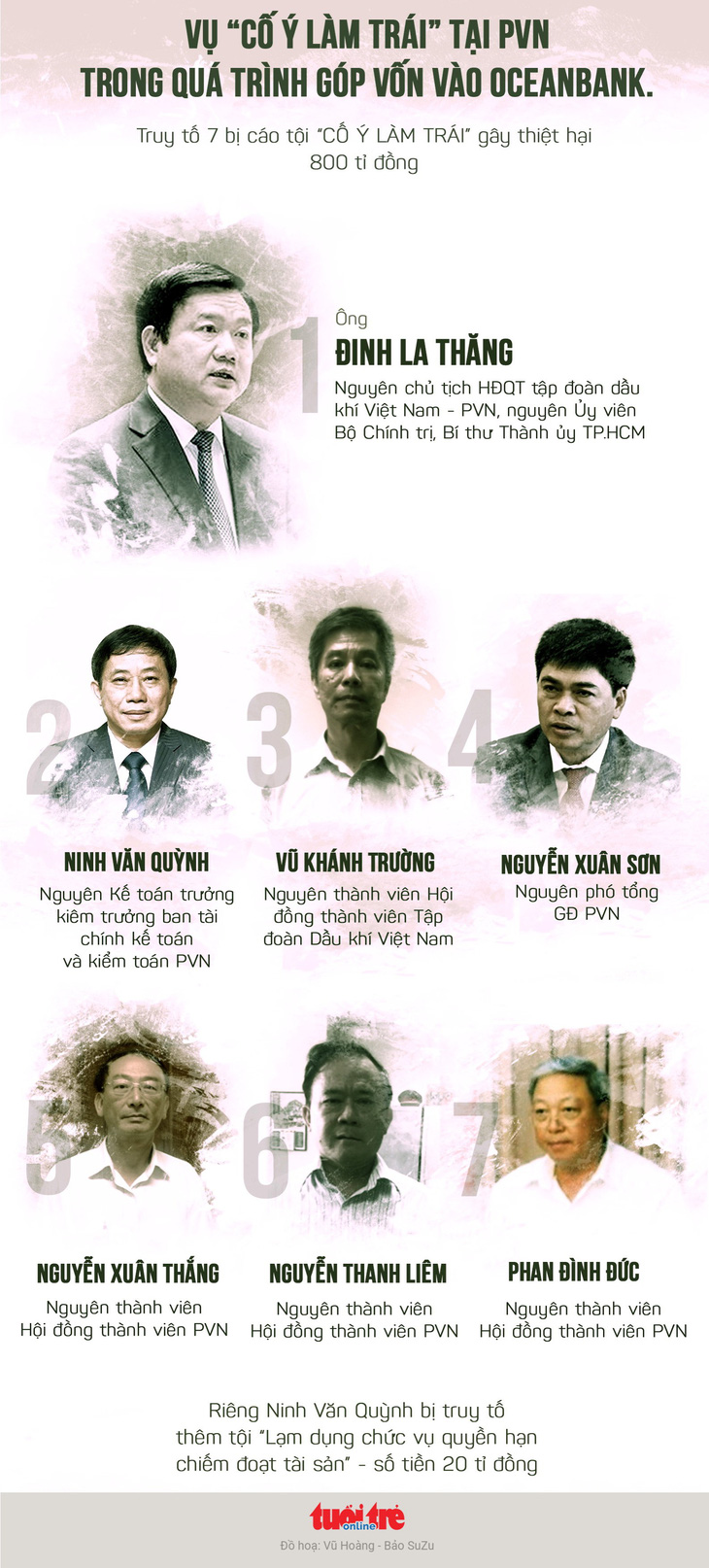 Ngày 19-3, ông Đinh La Thăng lại hầu tòa vụ PVN mất 800 tỉ - Ảnh 2.