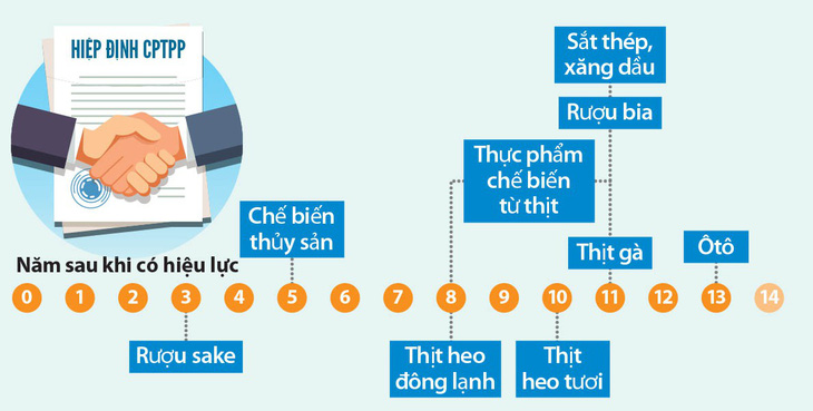 Cả triệu người có cơ hội thoát nghèo - Ảnh 3.