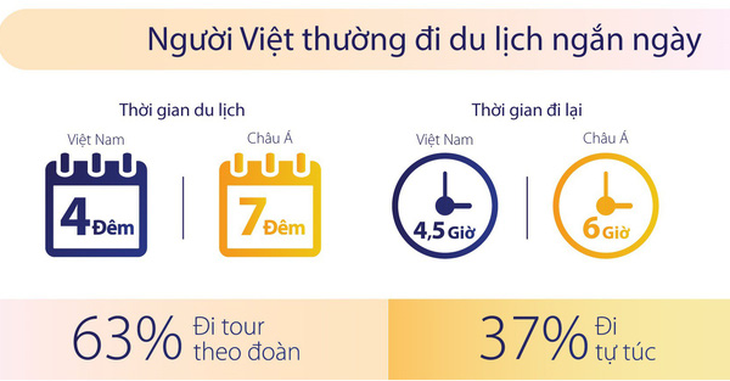 Du khách Việt có hành trình du lịch ngắn nhất thế giới - Ảnh 1.