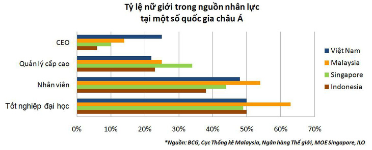 Tự chủ tài chính để làm phụ nữ hiện đại - Ảnh 2.