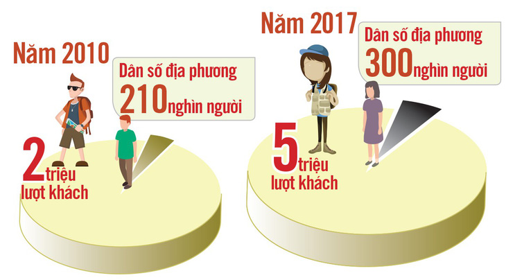 Đà Lạt kẹt cứng, vì sao? - Ảnh 5.