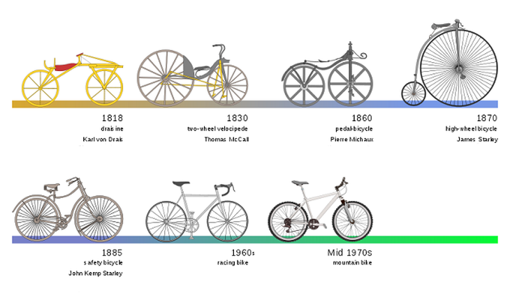 Xe đạp tiến hóa ra sao trong 200 năm qua? - Ảnh 10.