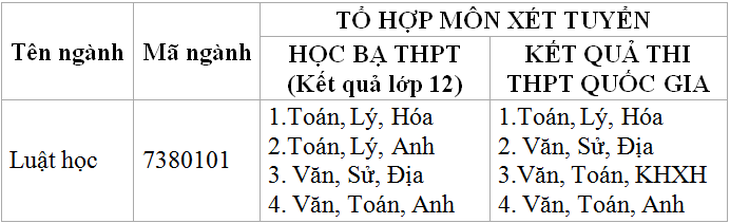 Ngành học mới tại DTU năm 2018: LUẬT HỌC - Ảnh 2.