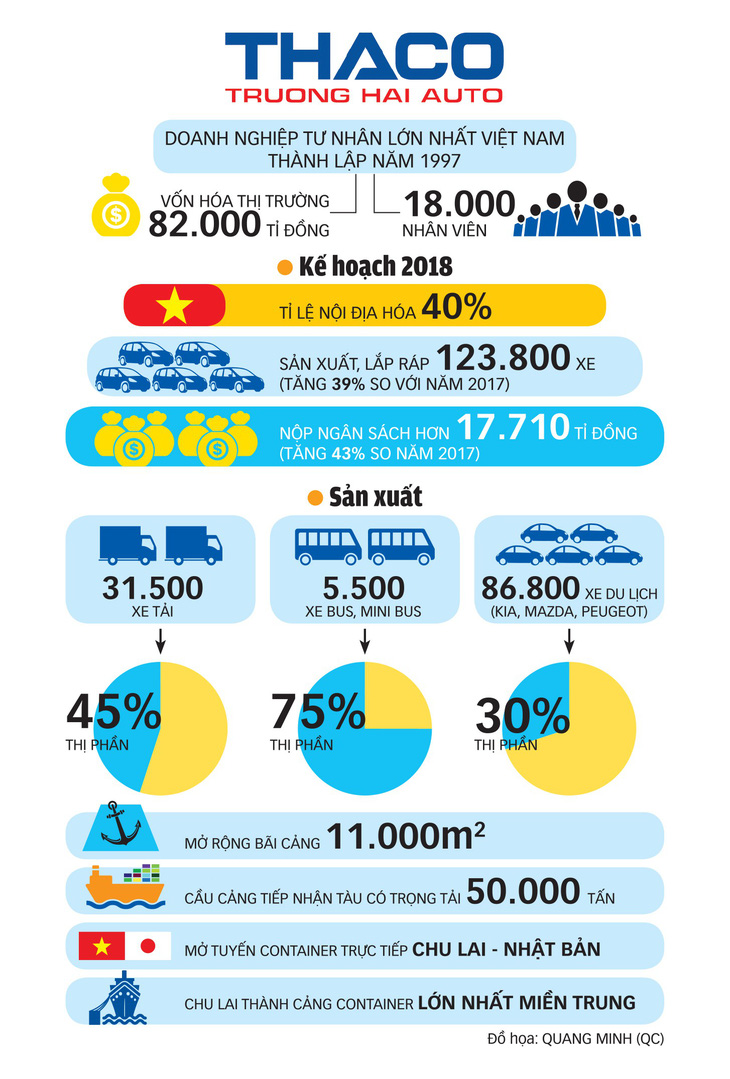 Khát vọng ngành xe hơi Việt - Ảnh 1.