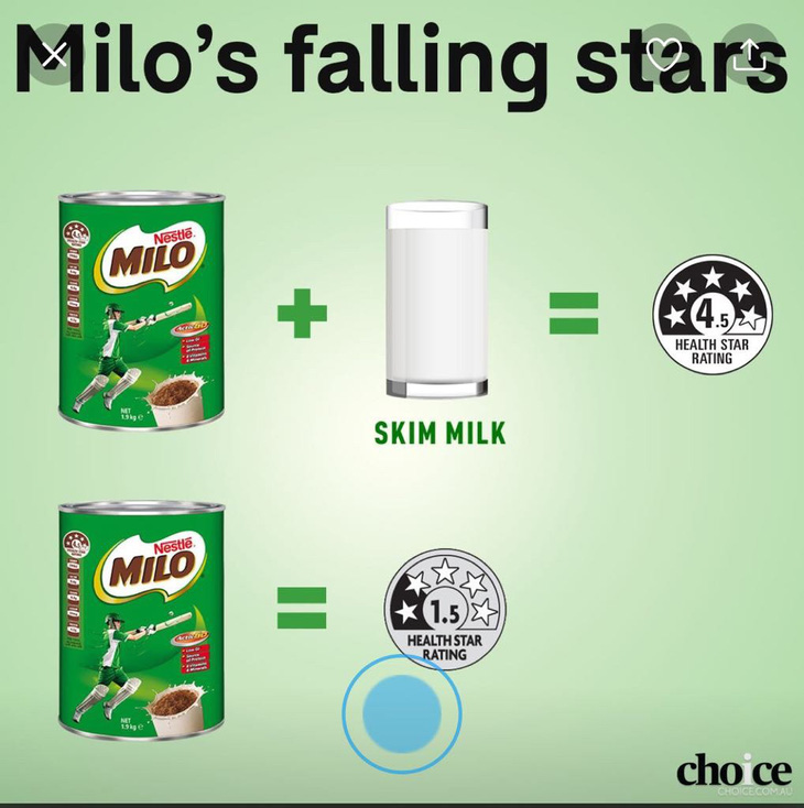 Nestlé hạ sao Milo ở Úc, Việt Nam vẫn bán bình thường - Ảnh 1.