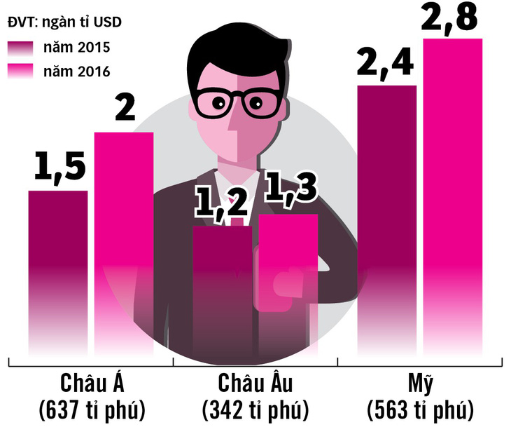 Việt Nam cần thêm doanh nghiệp mạnh, người giàu - Ảnh 4.