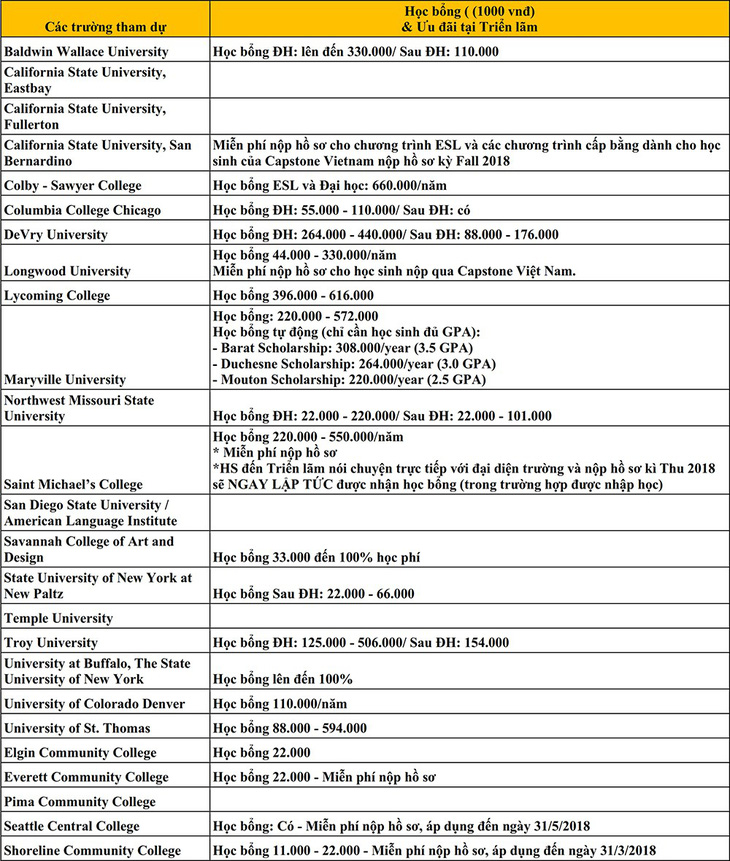 Du học Mỹ thành công và tiết kiệm với học bổng đến 100% - Ảnh 3.