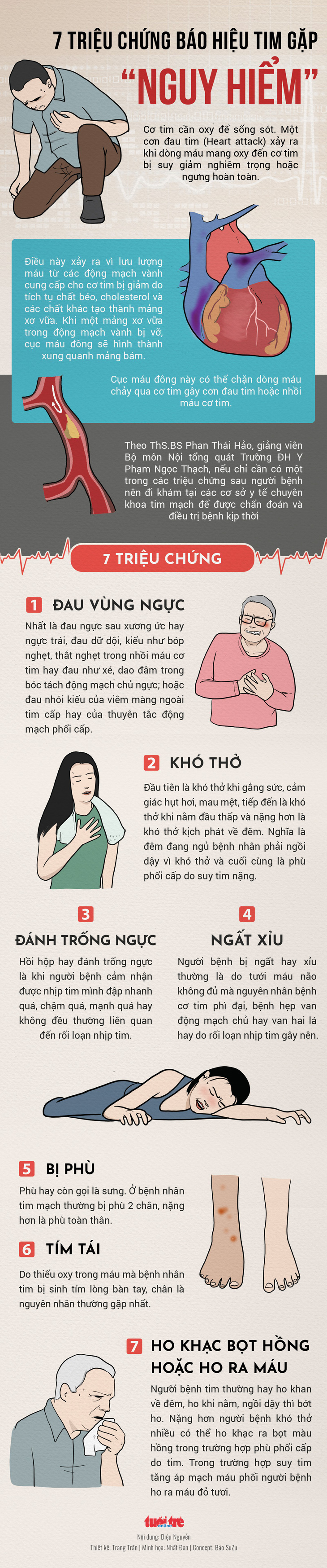 7 triệu chứng báo hiệu tim gặp nguy hiểm - Ảnh 1.