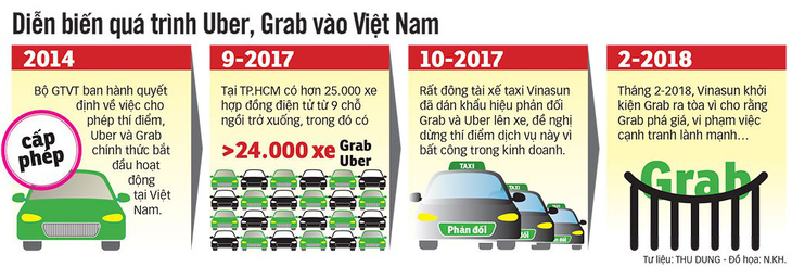 Uber, Grab không nộp thuế đầy đủ, mời ra khỏi Việt Nam - Ảnh 4.