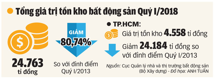 Nhà phố, biệt thự hút khách đầu năm 2018 - Ảnh 2.