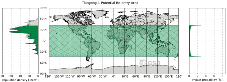 Xác suất bị mảnh vỡ trạm không gian Trung Quốc rơi trúng đầu là bao nhiêu? - Ảnh 3.