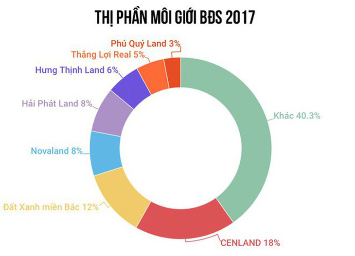 300 việc làm hấp dẫn tại CENLAND - Ảnh 1.