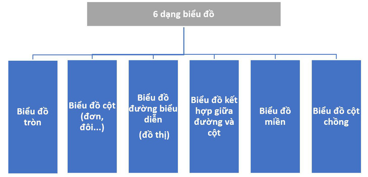 Thi trắc nghiệm môn Địa lý, ghi nhớ 5 nguyên tắc - Ảnh 4.