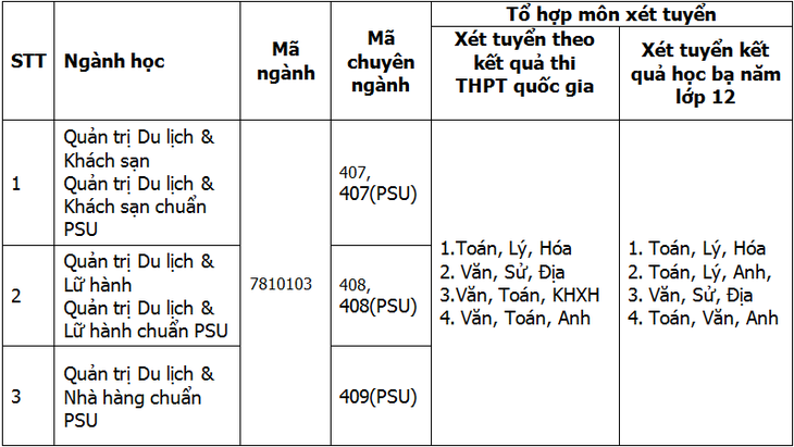 Sức hút từ Môi trường Đào tạo Du lịch chuyên nghiệp - Ảnh 3.