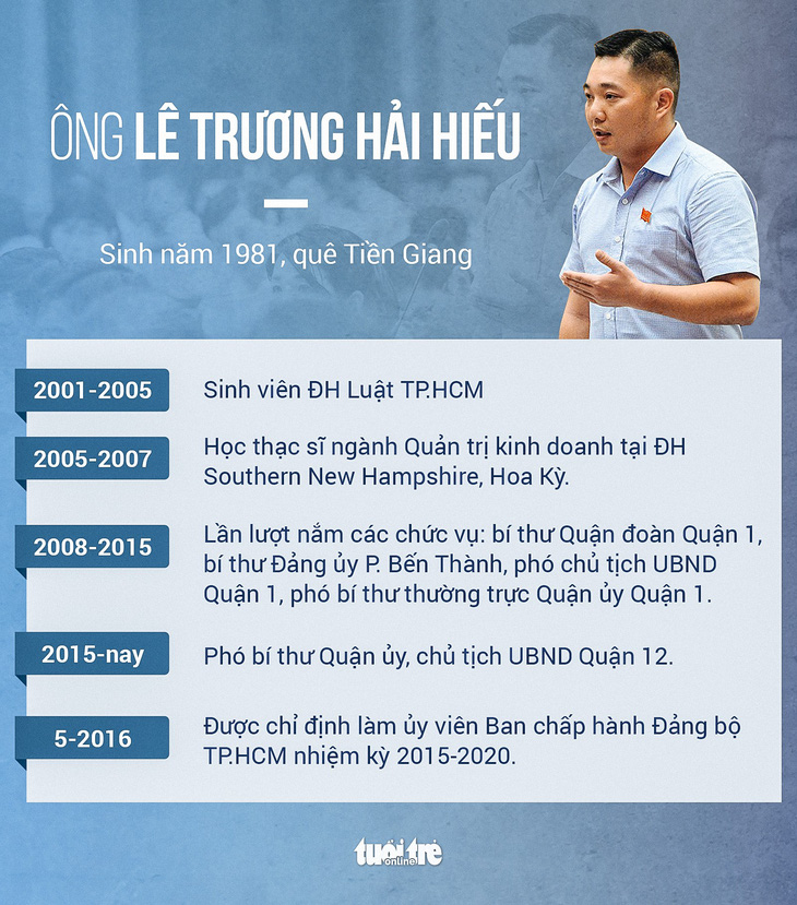 Kỷ luật ông Lê Trương Hải Hiếu - Ảnh 2.