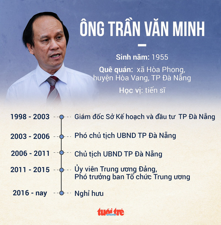Khởi tố cựu chủ tịch Đà Nẵng Trần Văn Minh, Văn Hữu Chiến - Ảnh 3.