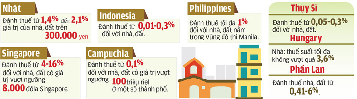 Dân đóng nhiều loại thuế rồi, có nên thu thêm thuế tài sản? - Ảnh 4.