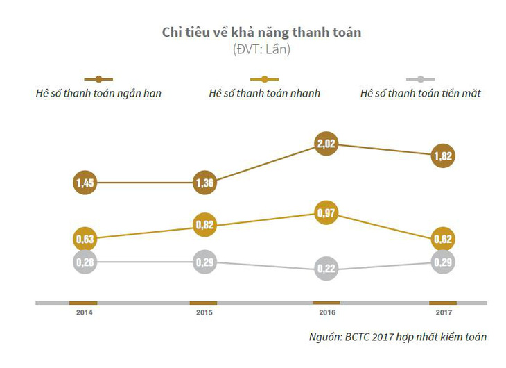 Novaland đặt mục tiêu tăng 87% doanh thu thuần và 55% lợi nhuận - Ảnh 4.