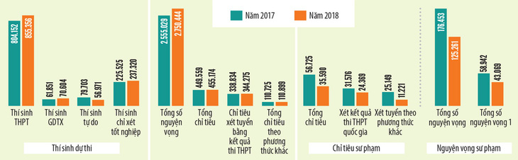 Thi THPT Quốc gia 2018 sẽ không hỏi quá khó về tính toán - Ảnh 2.