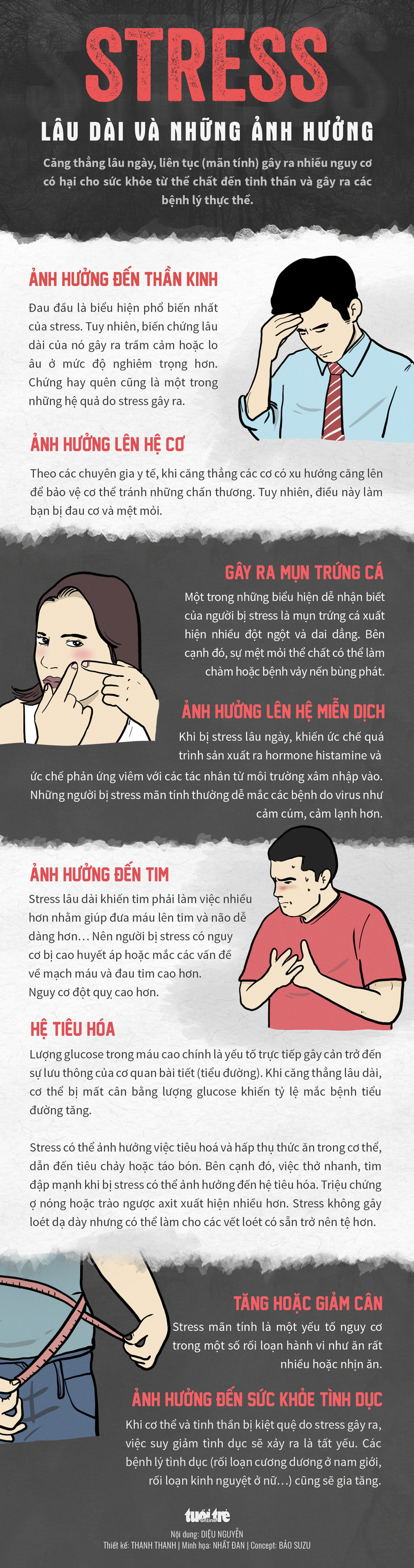 Stress lâu dài ảnh hưởng nặng nề thần kinh, tim mạch... - Ảnh 1.