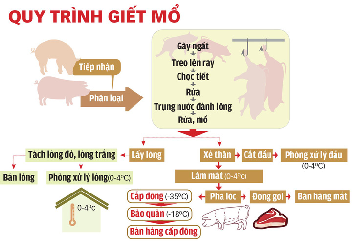 Thịt mát, tại sao không? - Ảnh 3.