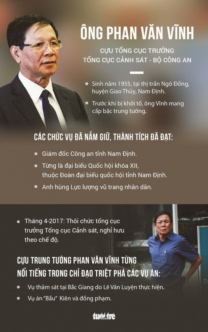Khởi tố cựu tổng cục trưởng Tổng cục Cảnh sát Phan Văn Vĩnh - Ảnh 2.