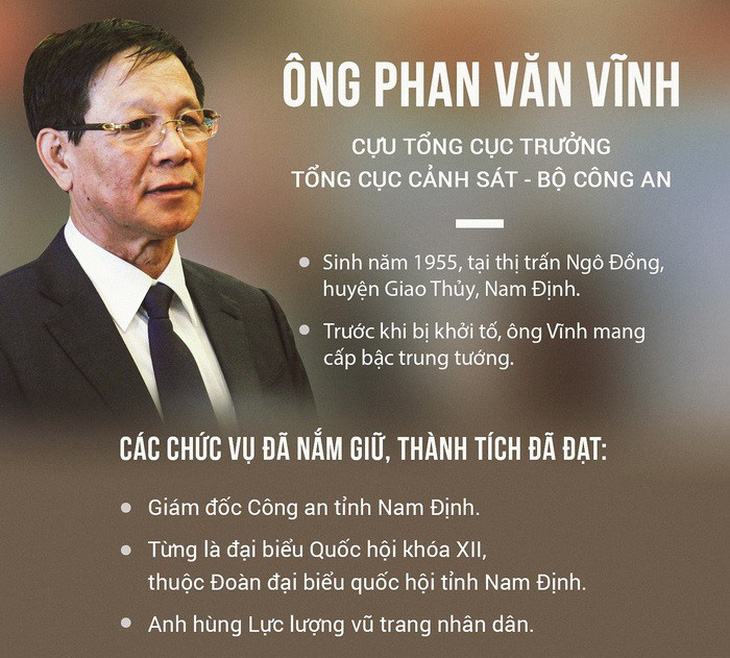 Lý do khiến cựu tổng cục trưởng cảnh sát Phan Văn Vĩnh bị bắt - Ảnh 1.