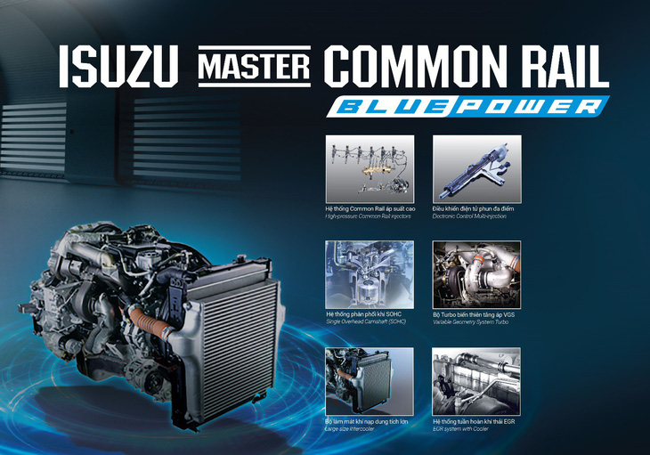 Isuzu đột phá với dòng xe tải Blue Power chuẩn Euro 4 - Ảnh 2.