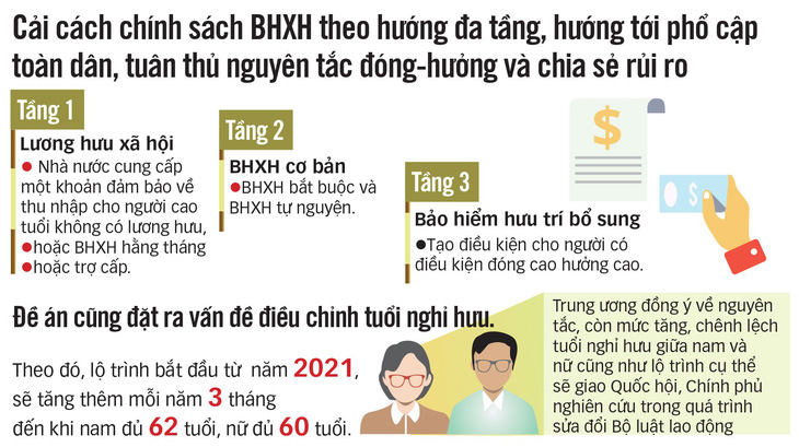 Hội nghị Trung ương 7 kết luận gì về cải cách tiền lương? - Ảnh 2.