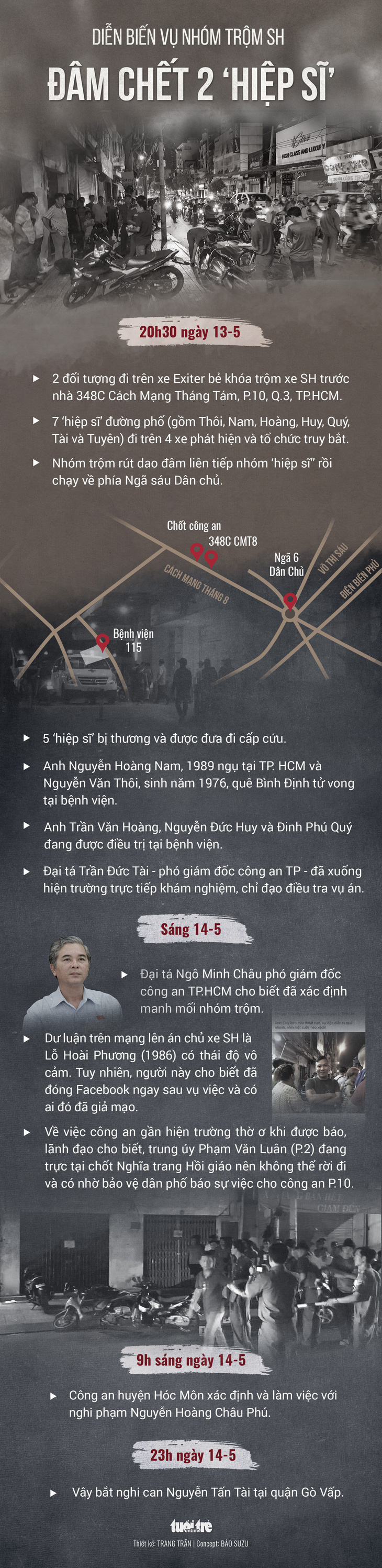 Tướng Phan Anh Minh: Vụ 2 hiệp sĩ là nỗi day dứt của công an TP - Ảnh 2.