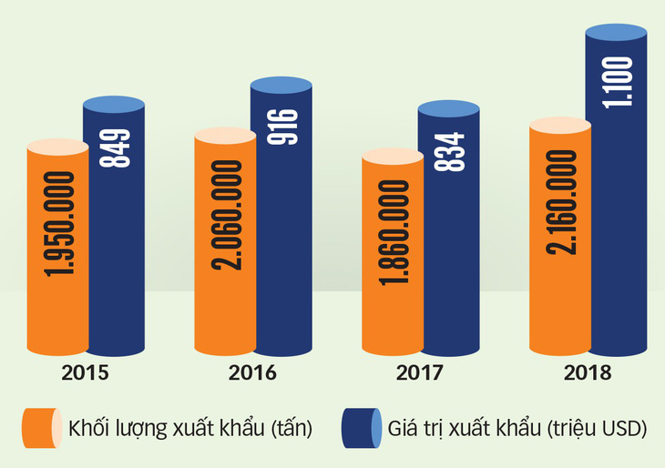 Nông dân phấn khởi vì lúa trúng mùa được giá, lời 45% - Ảnh 2.