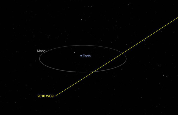 Một tiểu hành tinh vừa bay sát Trái đất nhất trong 300 năm qua - Ảnh 2.